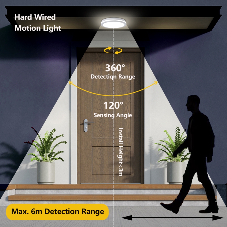 Brilagi - LED utomhustakarmatur BENE LED/18W/230V Ø 21,5 cm vit IP54