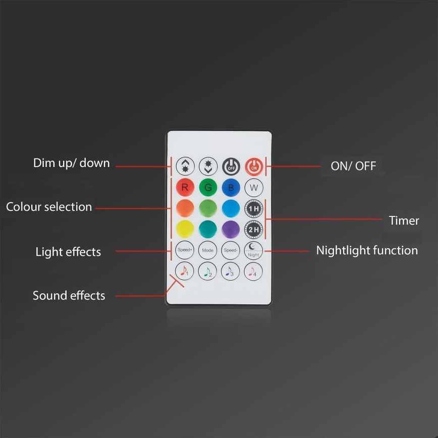 Brilo - LED RGBW Dimbart musikband 4,65m LED/12W/230V + fjärrkontroll