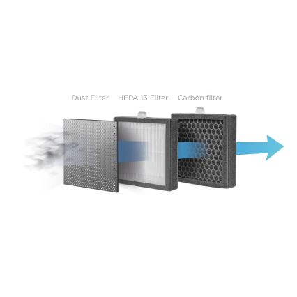 Concept OV1200 - Avfuktare och luftrenare PERFECT AIR 1 l 45W/230V vit