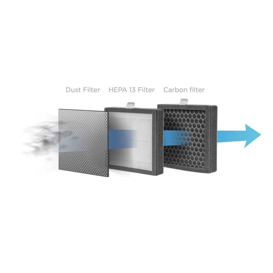 Concept OV1200 - Avfuktare och luftrenare PERFECT AIR 1 l 45W/230V vit