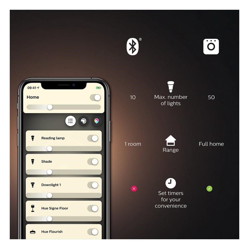 Dimmbar LED-lampa Philips Hue WHITE AMBIANCE E27/8W/230V 2200-6500K