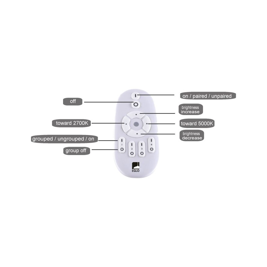 Eglo - LED dimbar panel LED/25W/230V 2700-5000K + fjärrkontroll