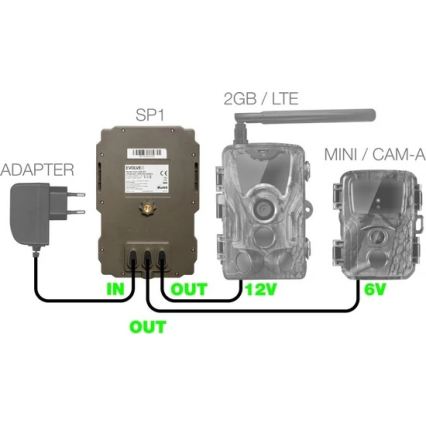 Evolveo - StrongVision SP1 Solpanel för EVOLVEO