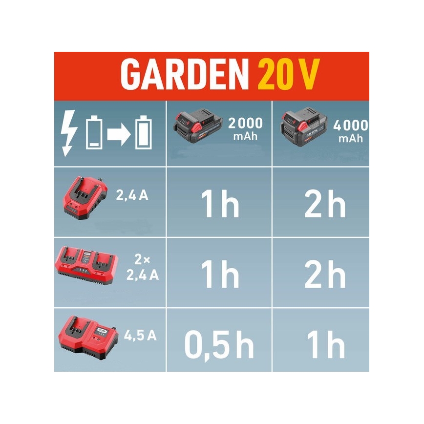Extol Premium - Batteriladdare med dubbla ackumulatorer 2x2,4A 230V