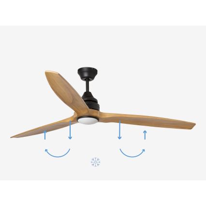 FARO 33719DC - LED dimbar takfläkt ALO LED/20W/230V 2700/4000/6500K Ø 152 cm + fjärrkontroll