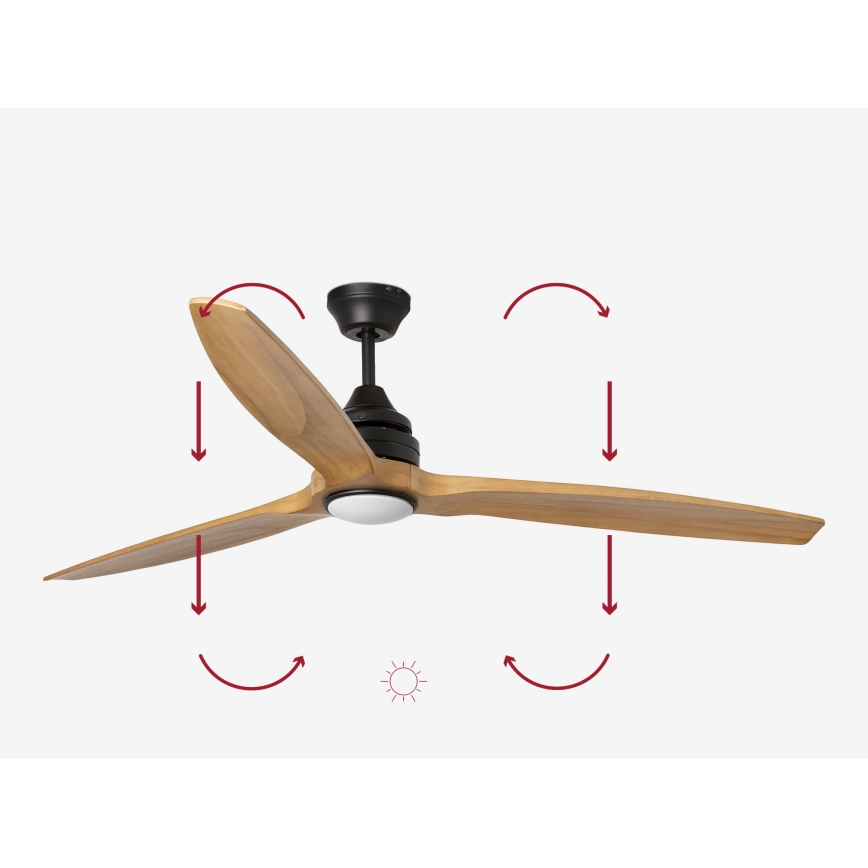 FARO 33719DC - LED dimbar takfläkt ALO LED/20W/230V 2700/4000/6500K Ø 152 cm + fjärrkontroll