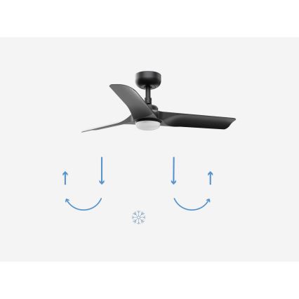 FARO 33825-1TW - Dimmbar LED-takfläkt HEY S LED/10W/230V 2700/3000/4000K svart Ø 90 cm + fjärrkontroll