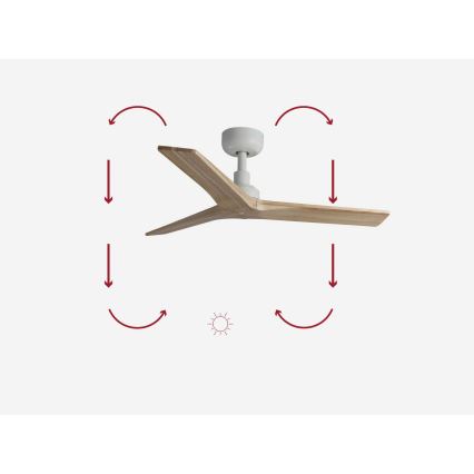 FARO 34281 - Takfläkt KLIM S tall/vit diameter 92,5 cm + fjärrkontroll