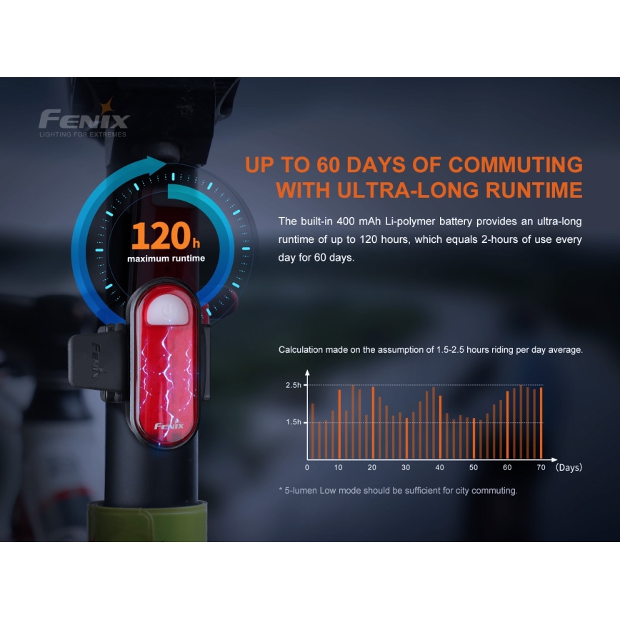 Fenix BC05RV20 - LED Uppladdningsbar Fick lampa LED/USB IP66 15 lm 120 h