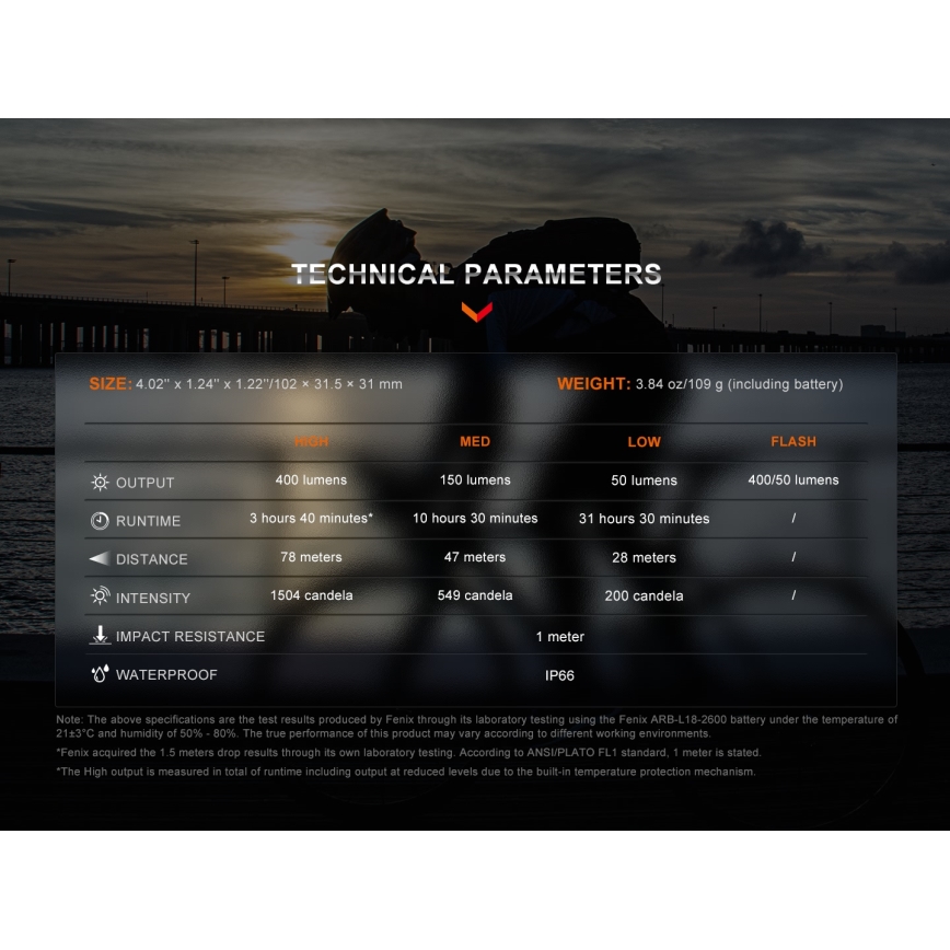 Fenix BC15R - LED Dimbar uppladdningsbar cykellampa LED/USB IP66 400 glansig 31,5 h 2600 mAh