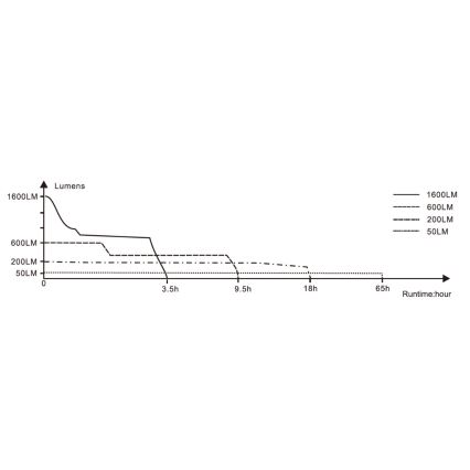 Fenix BC26R - LED Uppladdningsbar cykellampa LED/USB IP68 1600 lm 65 timmar