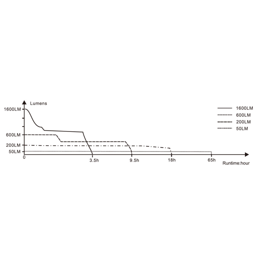 Fenix BC26R - LED Uppladdningsbar cykellampa LED/USB IP68 1600 lm 65 timmar