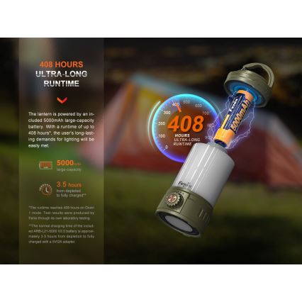 Fenix CL26RPROCAM - LED Ljusreglerad bärbar uppladdningsbar lampa LED/USB IP66 650 lm 408 h 5000 mAh grå