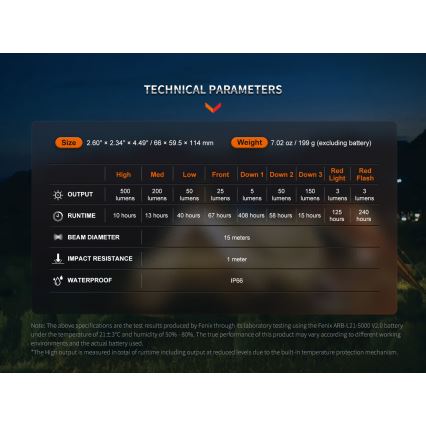 Fenix CL26RPROCAM - LED Ljusreglerad bärbar uppladdningsbar lampa LED/USB IP66 650 lm 408 h 5000 mAh grå