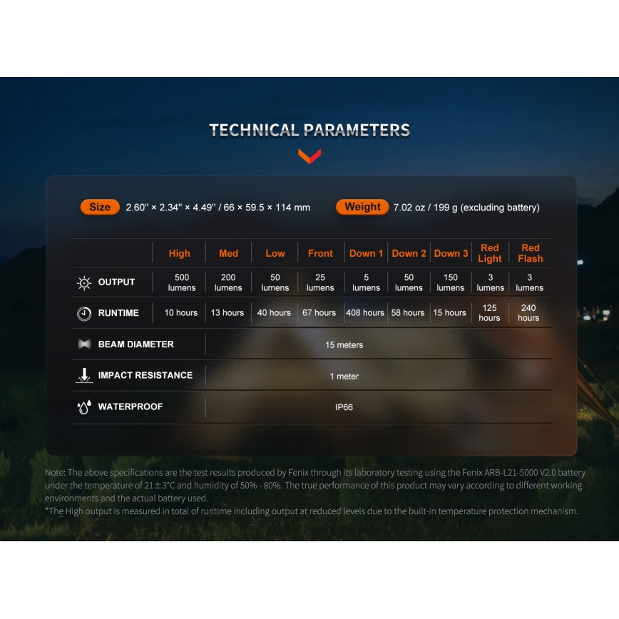 Fenix CL26RPROCAM - LED Ljusreglerad bärbar uppladdningsbar lampa LED/USB IP66 650 lm 408 h 5000 mAh grå
