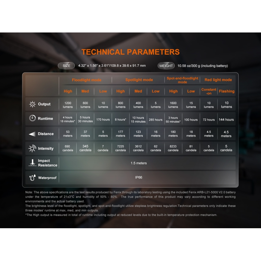 Fenix CL27RGRE - LED Ljusreglerad uppladdningsbar belysning LED/USB IP66 1600 glansig 285 h 5000 mAh