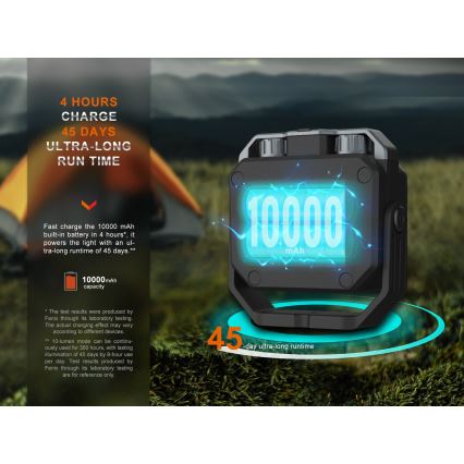 Fenix CL28R - LED Ljusreglerad uppladdningsbar strålkastare med en strömbank LED/USB IP66 2000 lm 360 h 10000 mAh