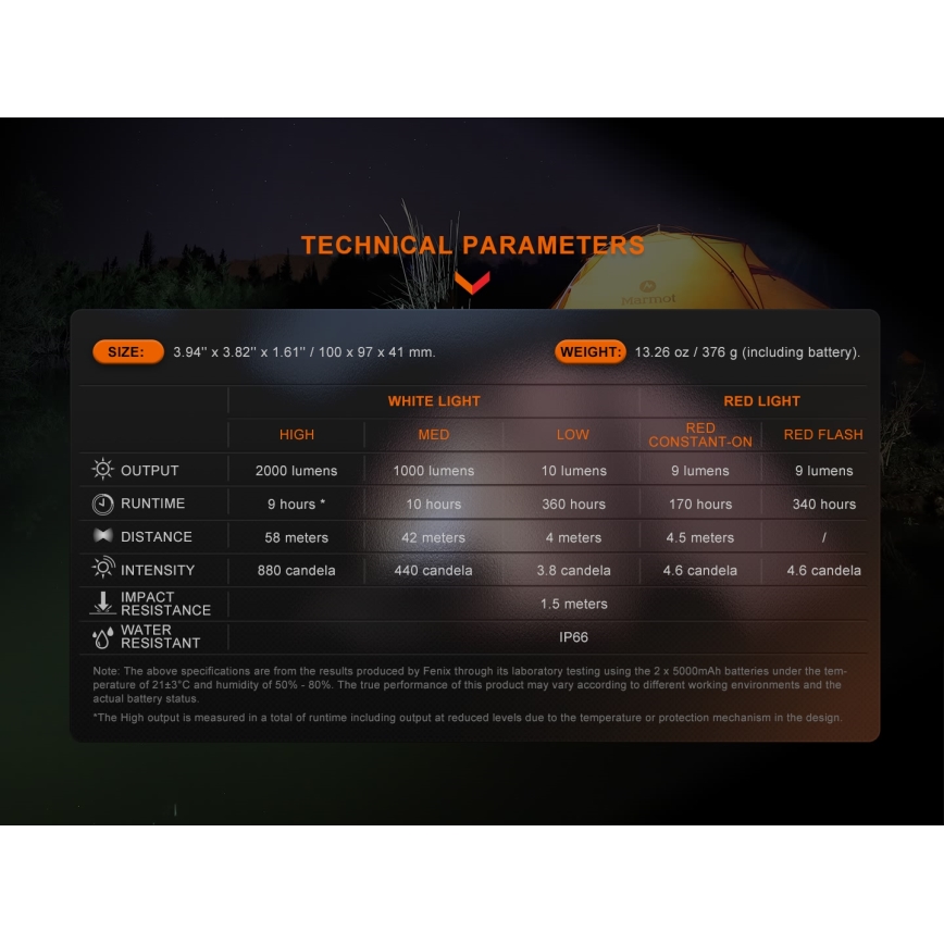 Fenix CL28R - LED Ljusreglerad uppladdningsbar strålkastare med en strömbank LED/USB IP66 2000 lm 360 h 10000 mAh
