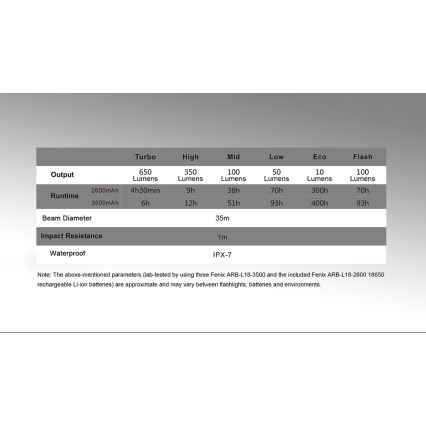 Fenix CL30R - LED Bärbar uppladdningsbar lampa LED/USB/6xCR123A IPX7 650 lm 300 h 2600 mAh