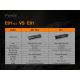 Fenix E01V20BLC - LED Fick lampa  LED/1xAAA IP68 100 lm 25 h