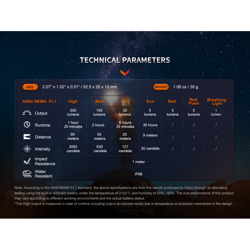 Fenix E03RV20GREY - LED uppladdningsbar ficklampa LED/USB IP66 500 glansig 30 h 400 mAh