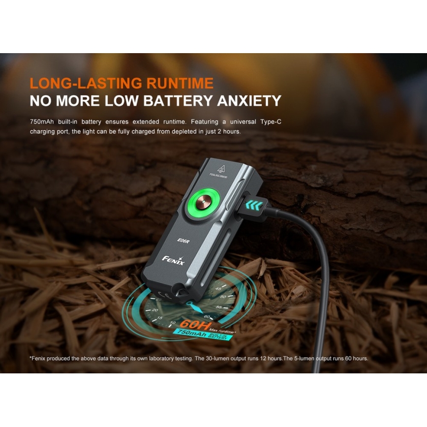 Fenix E06RTKS - LED Ljusreglerad uppladdningsbar ficklampa UV LED/USB IP66 700 lm 60 h 750 mAh turkos