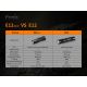Fenix E12V20 - LED Fick lampa  LED/1xAA IP68 160 lm 70 h