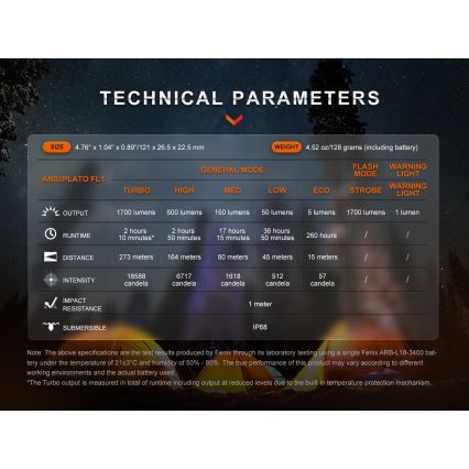 Fenix E28RV20 - LED Ljusreglerad uppladdningsbar ficklampa LED/USB/2xCR123A IP68 1700 glansig 260 h 3400 mAh