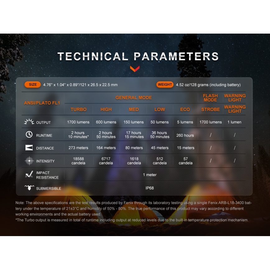 Fenix E28RV20 - LED Ljusreglerad uppladdningsbar ficklampa LED/USB/2xCR123A IP68 1700 glansig 260 h 3400 mAh