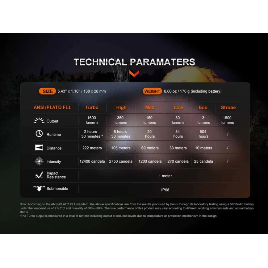 Fenix ECPBLCK - LED uppladdningsbar ficklampa med powerbank USB IP68 1600 lm 504 h 5000 mAh svart