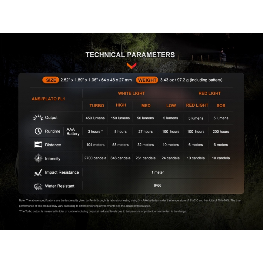 Fenix HL16V2PIN - LED Pannlampa LED/3xAAA IP66 450 lm 200 h rosa