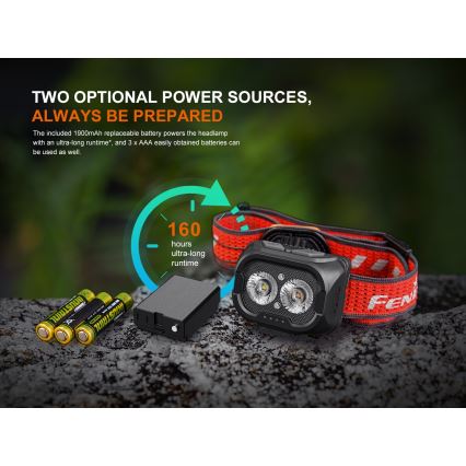 Fenix HL18RTV20WHT - LED Ljusreglerad uppladdningsbar pannlampa LED/USB IP66 800 glansig 160 h vit/svart