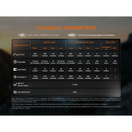 Fenix HL18RTV20WHT - LED Ljusreglerad uppladdningsbar pannlampa LED/USB IP66 800 glansig 160 h vit/svart