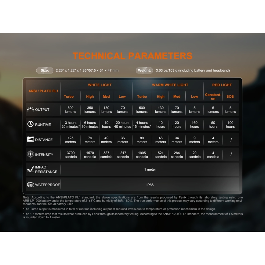 Fenix HL18RTV20WHT - LED Ljusreglerad uppladdningsbar pannlampa LED/USB IP66 800 glansig 160 h vit/svart