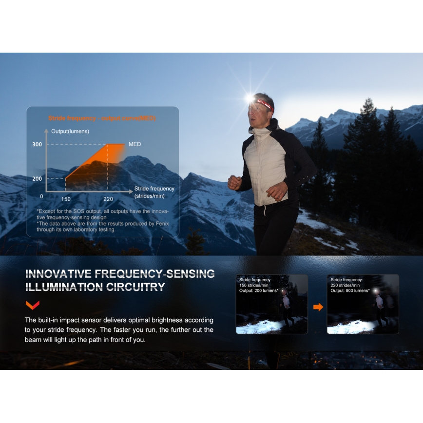 Fenix HL32RTBLCK - LED uppladdningsbar pannlampa LED/USB/3xAAA IP66 800 glansig 300 h 1900 mAh svart/orange