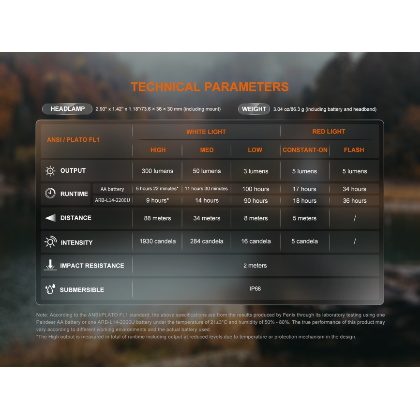 Fenix HM23V20 - LED Ljusreglerad pannlampa LED/1xAA IP68 300 lm 100 h