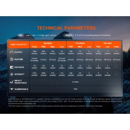 Fenix HM60RV20 - LED-dimmbar uppladdningsbar pannlampa LED/USB 4000 mAh IP68 1600 lm 292 h orange