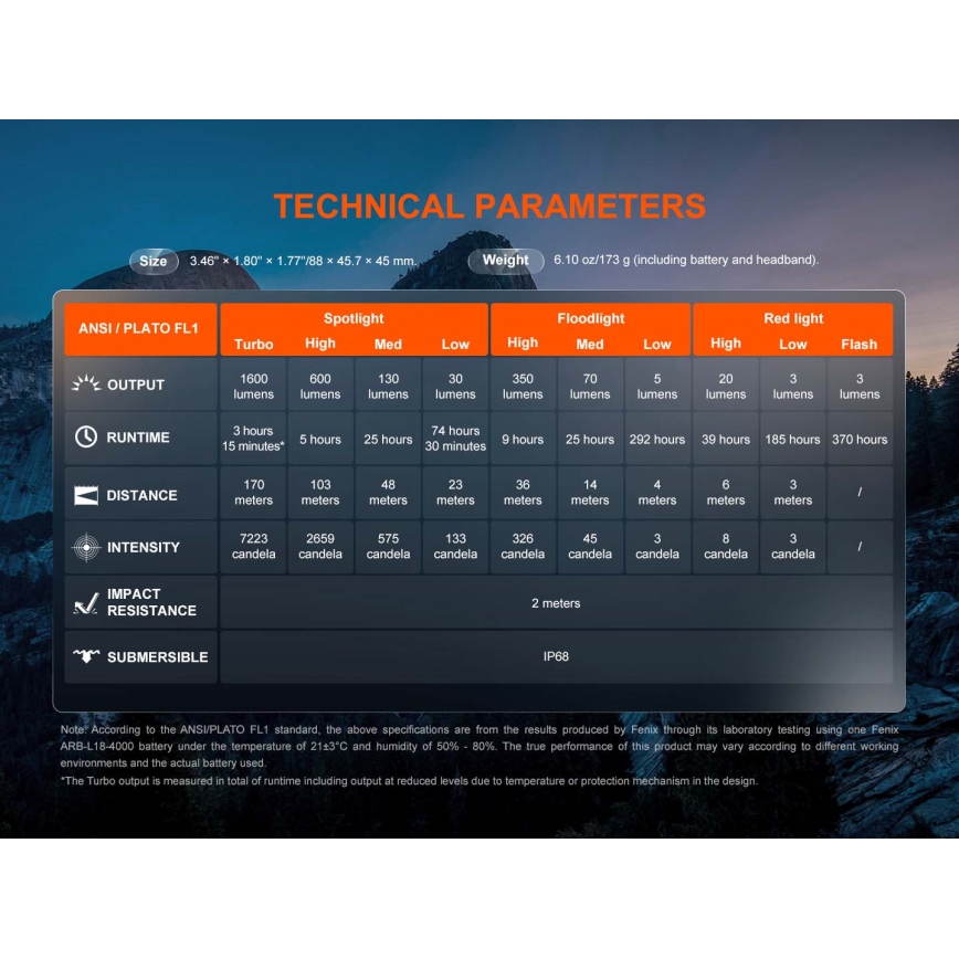 Fenix HM60RV20 - LED-dimmbar uppladdningsbar pannlampa LED/USB 4000 mAh IP68 1600 lm 292 h orange