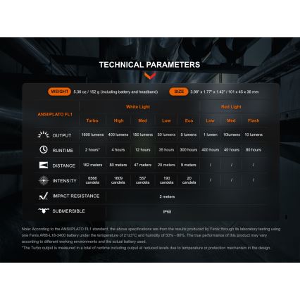 Fenix HM61RV20 - LED uppladdningsbar pannlampa LED/USB/2xCR123A IP68 1600 lm 300 h 3400 mAh