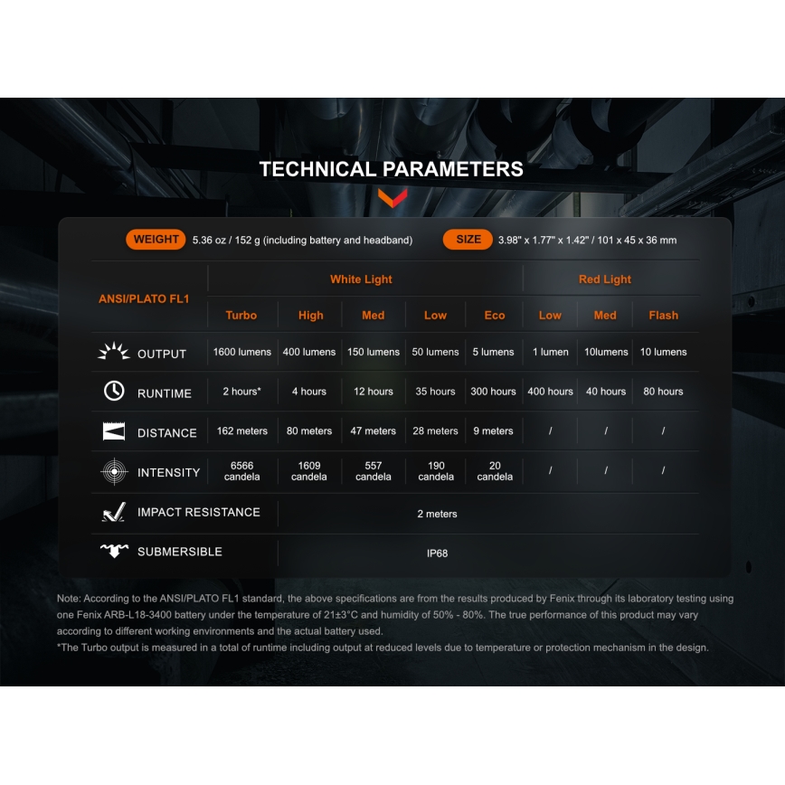 Fenix HM61RV20 - LED uppladdningsbar pannlampa LED/USB/2xCR123A IP68 1600 lm 300 h 3400 mAh
