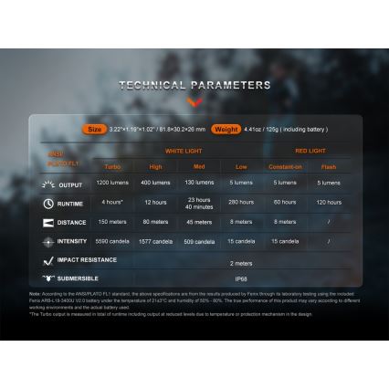 Fenix HM62TMGM - LED Ljusreglerad uppladdningsbar pannlampa LED/USB IP68 1200 glansig 280 h 3400 mAh