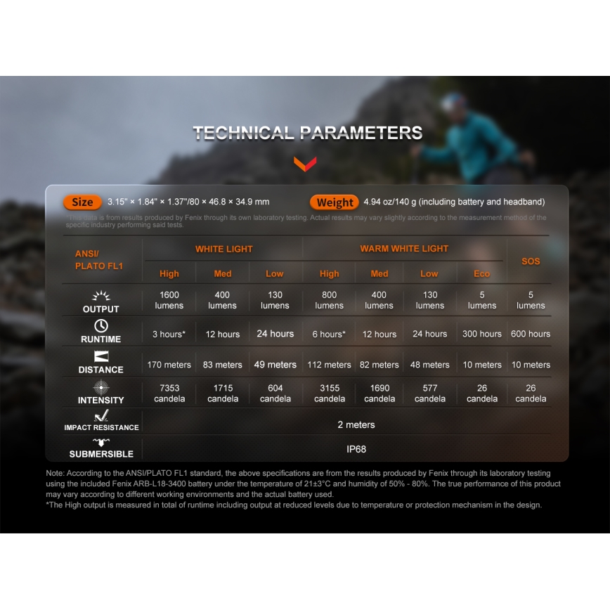 Fenix HM65RTV20BLC- LED Ljusreglerad uppladdningsbar pannlampa LED/USB/2xCR123A IP68 3400 mAh svart/orange