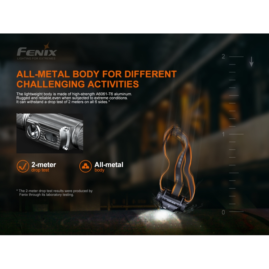 Fenix HM70R - LED uppladdningsbar pannlampa 4xLED/1x21700 IP68 1600 glansig 800 h 5000 mAh