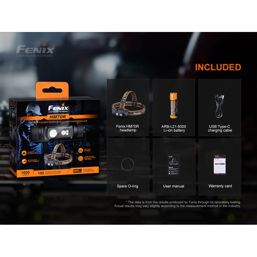 Fenix HM70R - LED uppladdningsbar pannlampa 4xLED/1x21700 IP68 1600 glansig 800 h 5000 mAh
