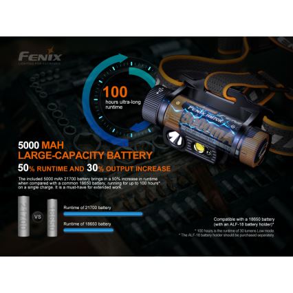 Fenix HM70R - LED uppladdningsbar pannlampa 4xLED/1x21700 IP68 1600 glansig 800 h 5000 mAh