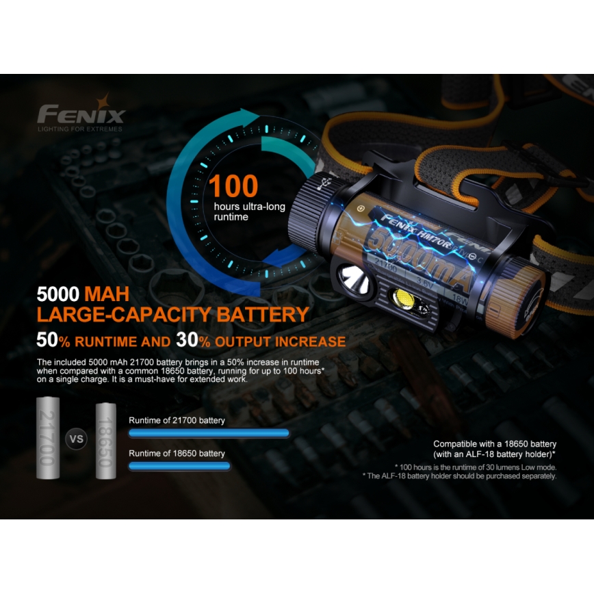 Fenix HM70R - LED uppladdningsbar pannlampa 4xLED/1x21700 IP68 1600 glansig 800 h 5000 mAh