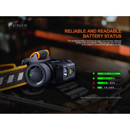Fenix HM70R - LED uppladdningsbar pannlampa 4xLED/1x21700 IP68 1600 glansig 800 h 5000 mAh