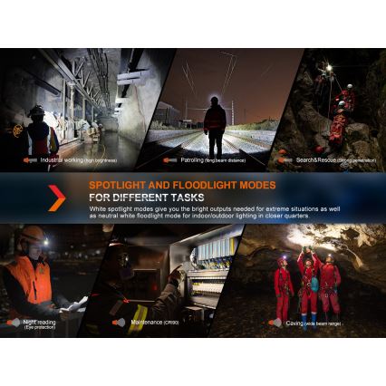 Fenix HM71R - LED uppladdningsbar pannlampa LED/USB IP68 2700 glansig 400 h 5000 mAh