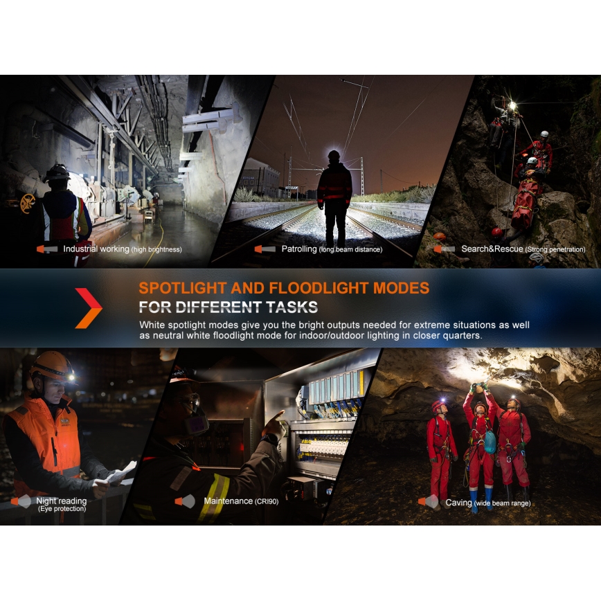 Fenix HM71R - LED uppladdningsbar pannlampa LED/USB IP68 2700 glansig 400 h 5000 mAh