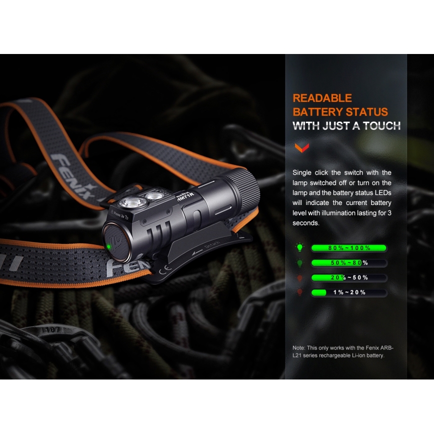 Fenix HM71R - LED uppladdningsbar pannlampa LED/USB IP68 2700 glansig 400 h 5000 mAh